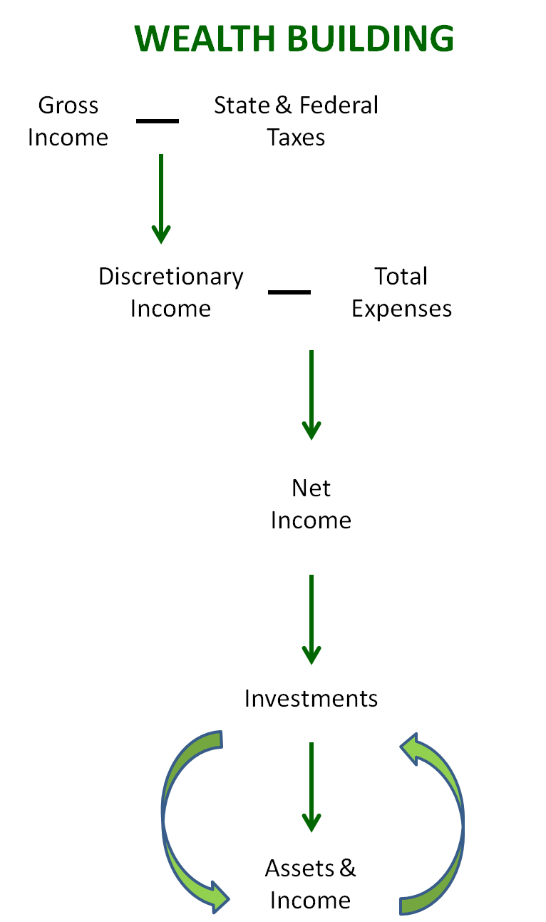 The Super Simple Wealth Formula - Pocket of Money, LLC